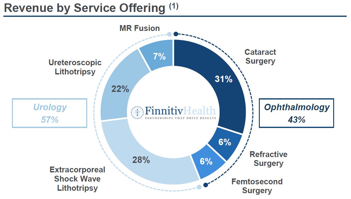 FH-Revenue