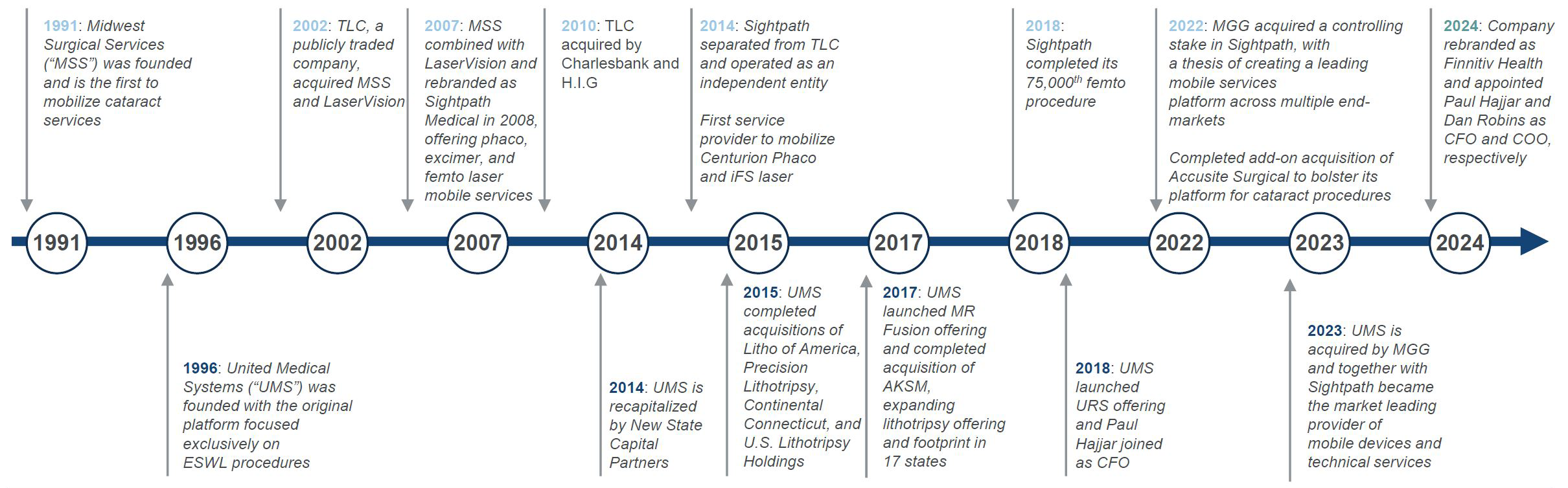 FH-Timeline-2